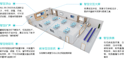 安防產(chǎn)品技術助力教育信息化，促進智慧教育新發(fā)展